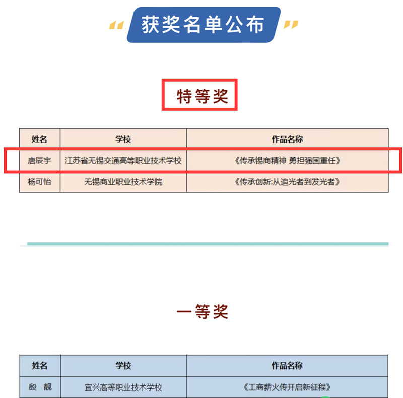 喜報(bào)-機(jī)電工程學(xué)院學(xué)生唐辰宇在無錫市職業(yè)學(xué)?！皞鞒泄ど叹?推進(jìn)創(chuàng)新創(chuàng)業(yè)”演講比賽中榮獲“特等獎(jiǎng)”