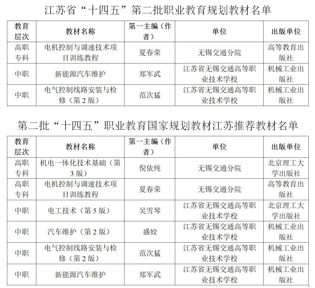 喜報(bào)！我校3部教材入選江蘇省“十四五”第二批職業(yè)教育規(guī)劃教材