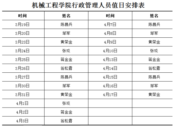 機(jī)械工程學(xué)院召開全體行政管理人員會議