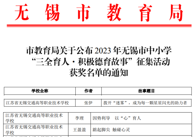 喜報(bào)！——汽車工程學(xué)院班主任在2023年無錫市“三全育人?積極德育故事” 征集活動(dòng)中榮獲佳績
